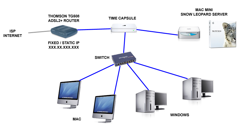 network-idealnet