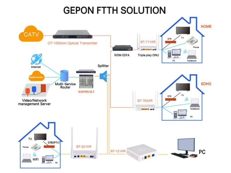 ftth-idealnet